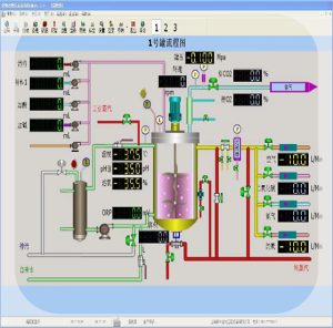 自研ABCS II发酵控制系统